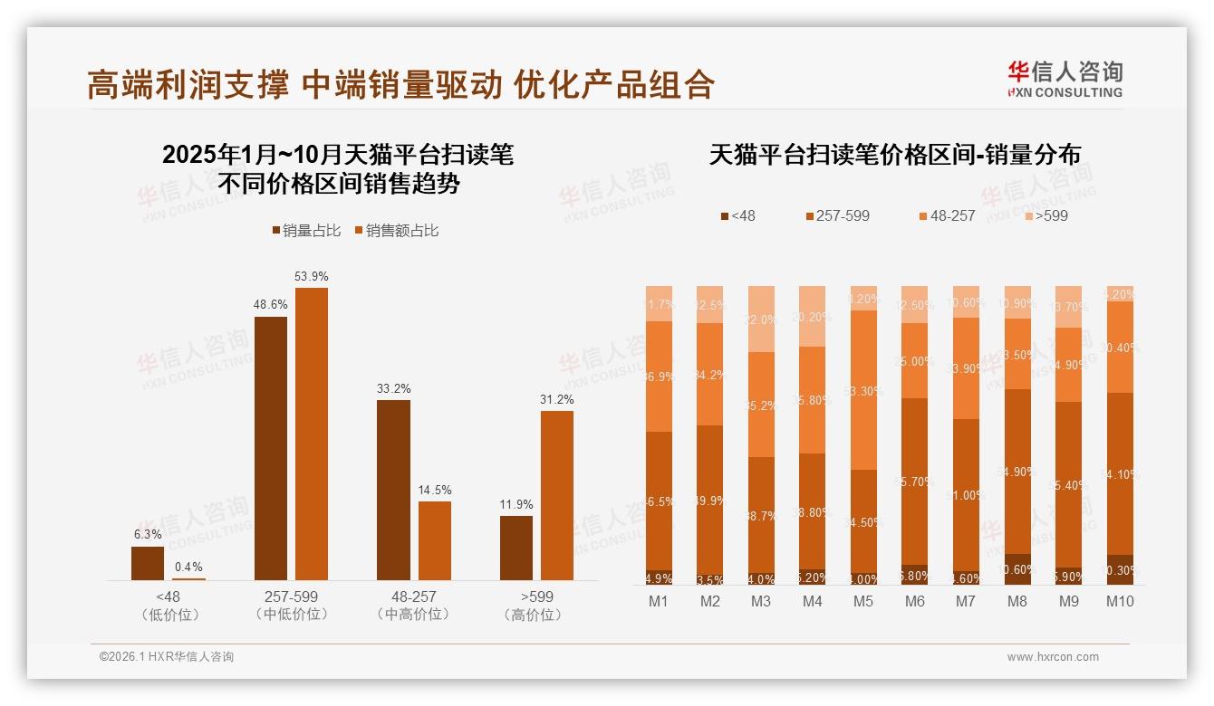 国产扫读笔品牌占89%市场份额进口品牌仅剩11%——华信人咨询深度调研-2026年1月-扫读笔-38
