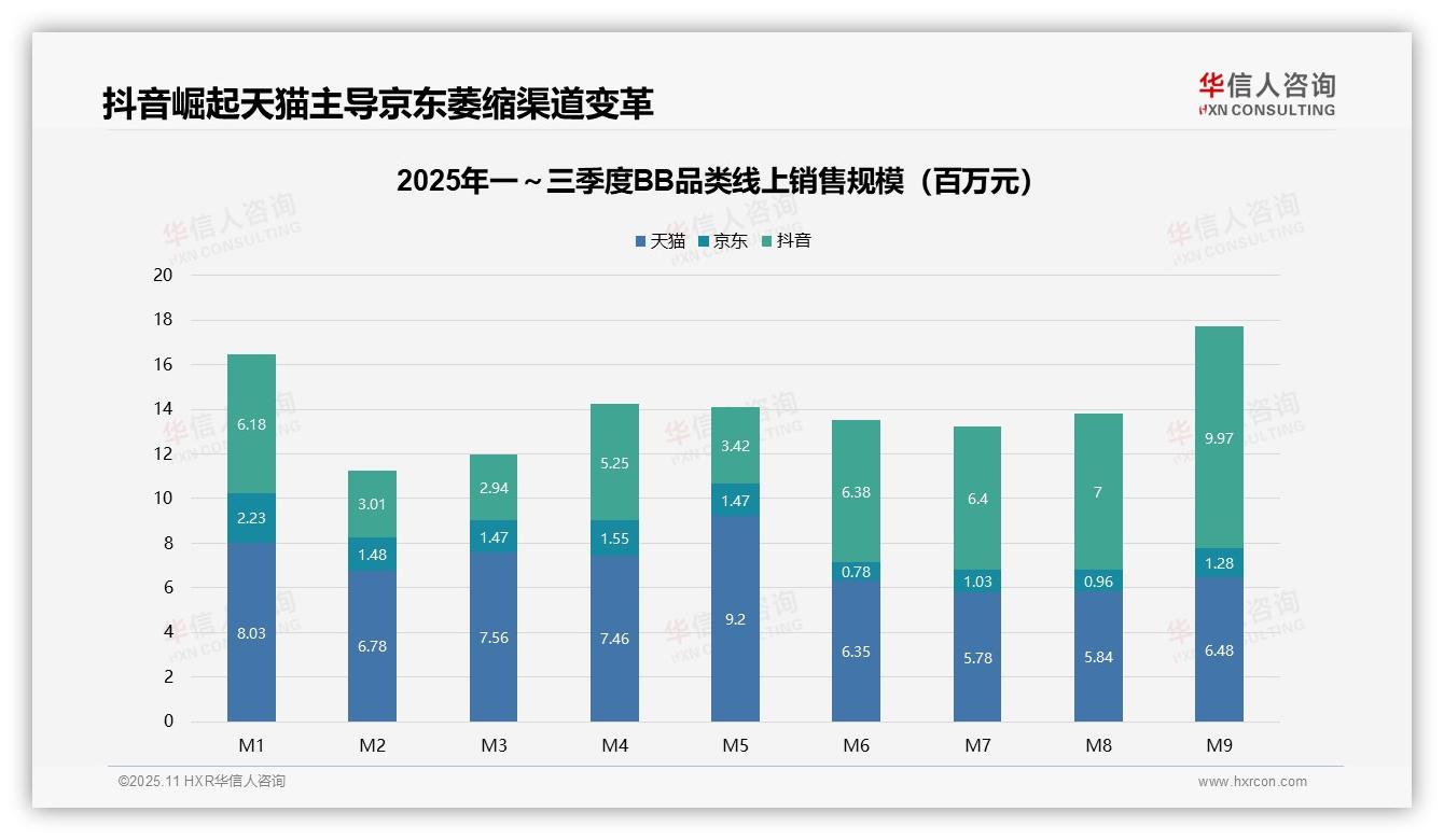 华信人咨询证实：中端BB产品贡献50.1%销售额-2025年11月-BB-38