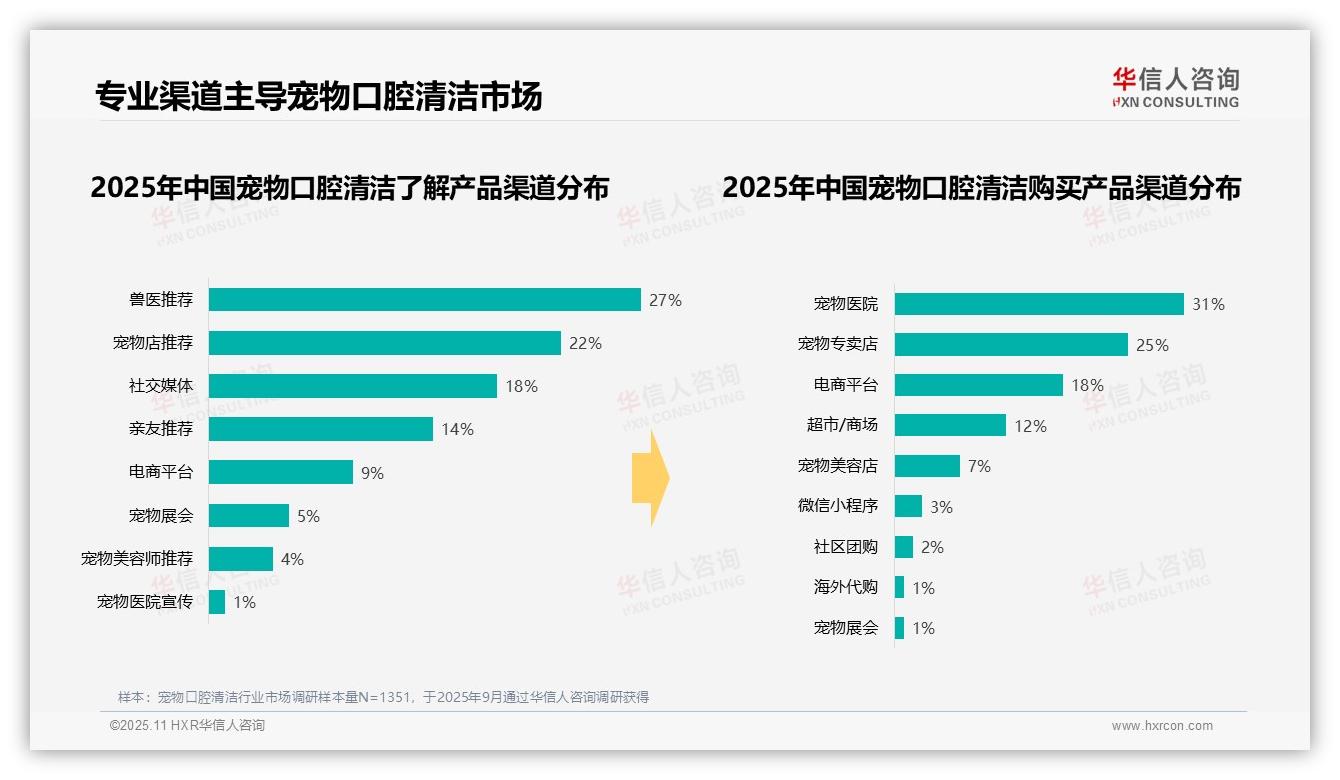 华信人咨询报告聚焦：宠物口腔清洁41%消费者偏好50元以下产品-2025年11月-宠物口腔清洁-38
