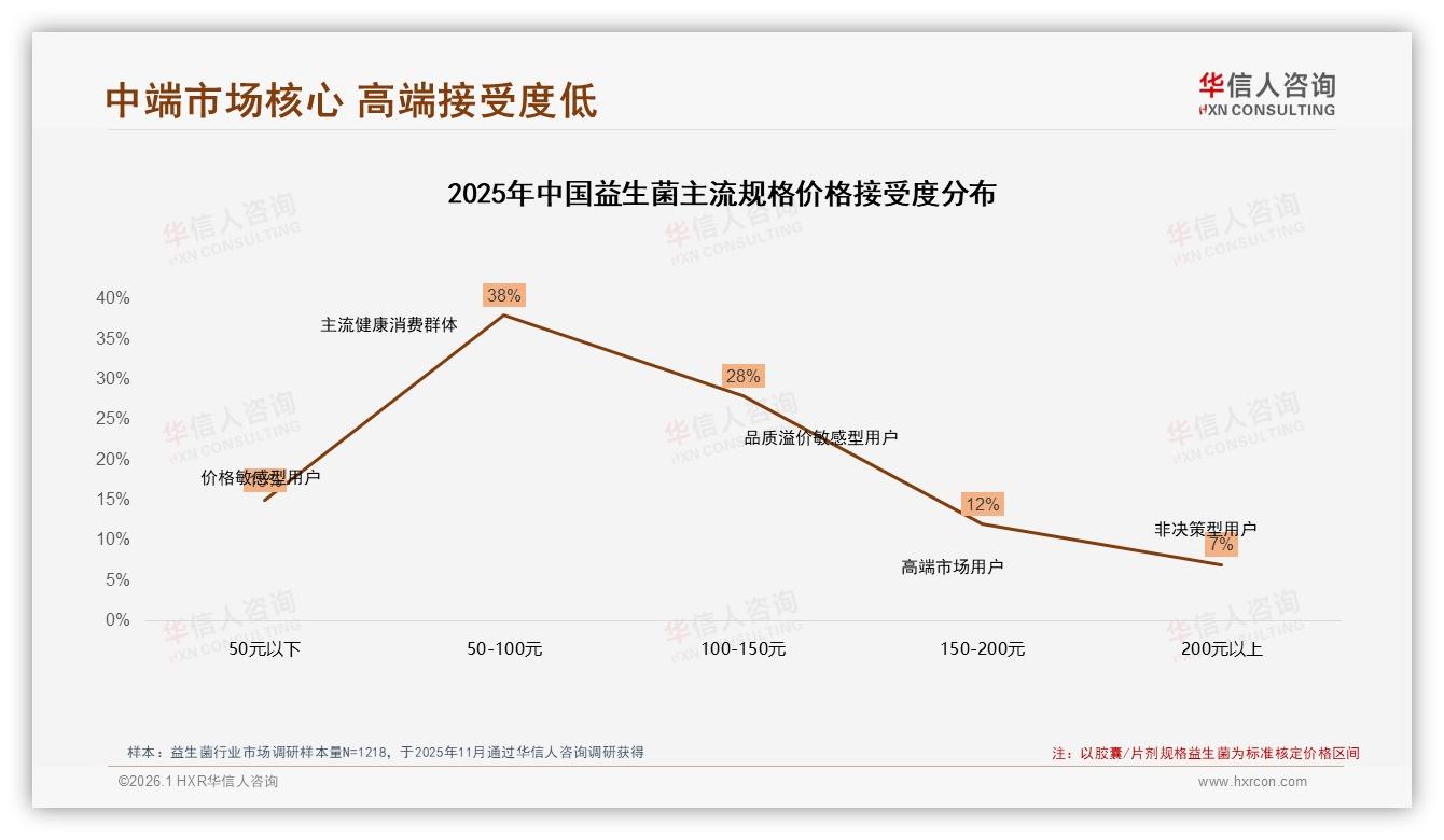 70%以上复购率53%用户忠诚，华信人咨询年度复盘：益生菌品牌如何守住护城河-2026年1月-益生菌-38