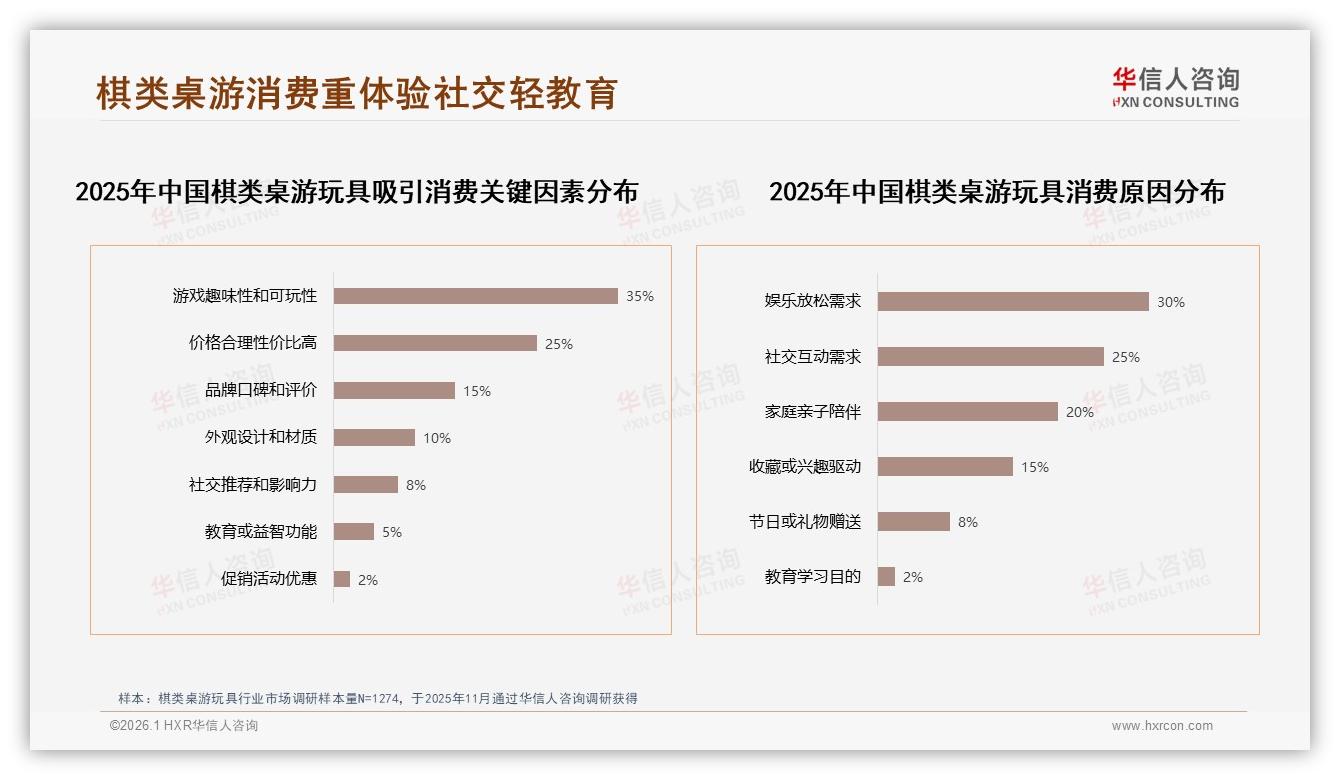 50到100元价格带占40%棋类桌游玩具品牌主攻性价比——华信人咨询报告披露-2026年1月-棋类桌游玩具-38