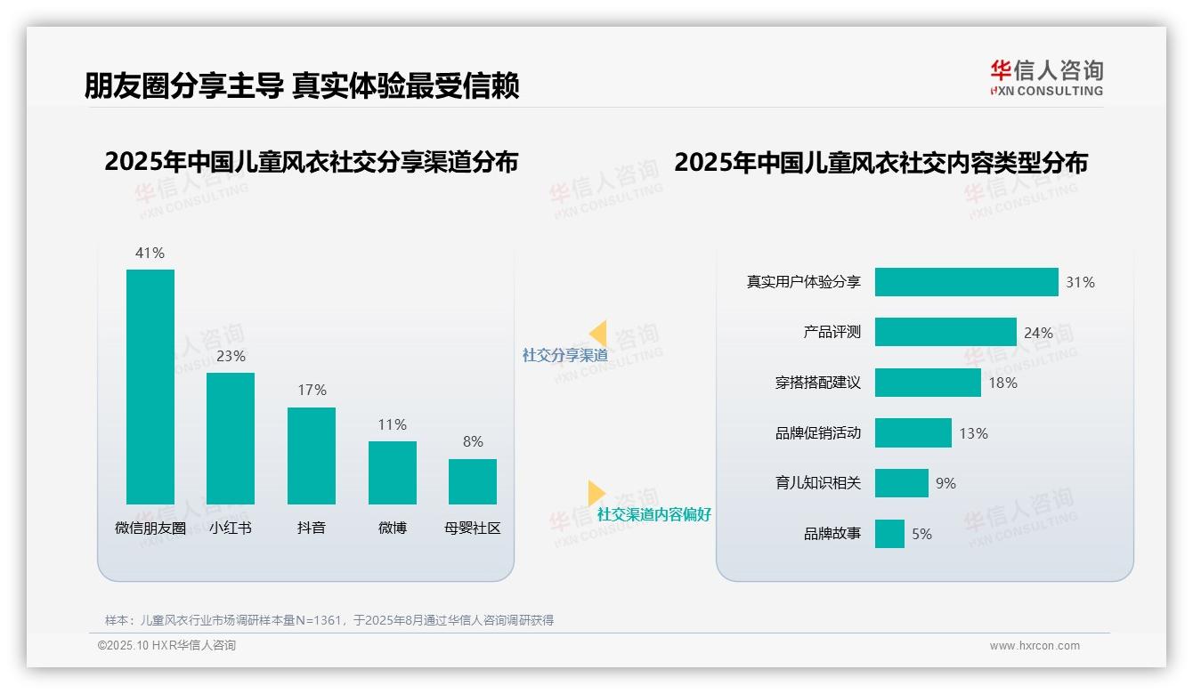 育儿专家以29%信任度主导儿童风衣消费决策——华信人咨询最新报告证实-2025年10月-儿童风衣-38
