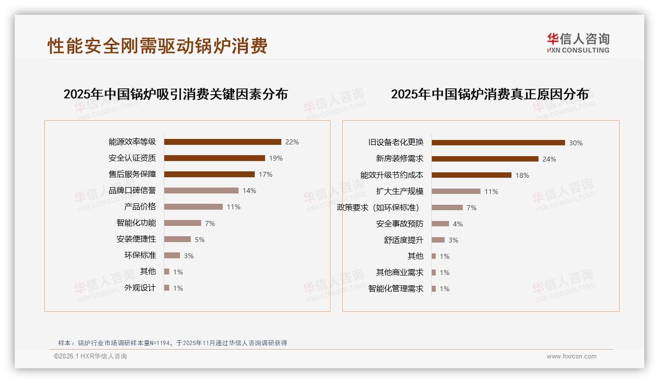 华信人咨询锅炉趋势报告：42%家庭决策者主导锅炉消费，低线城市成增量蓝海-2026年1月-锅炉-38