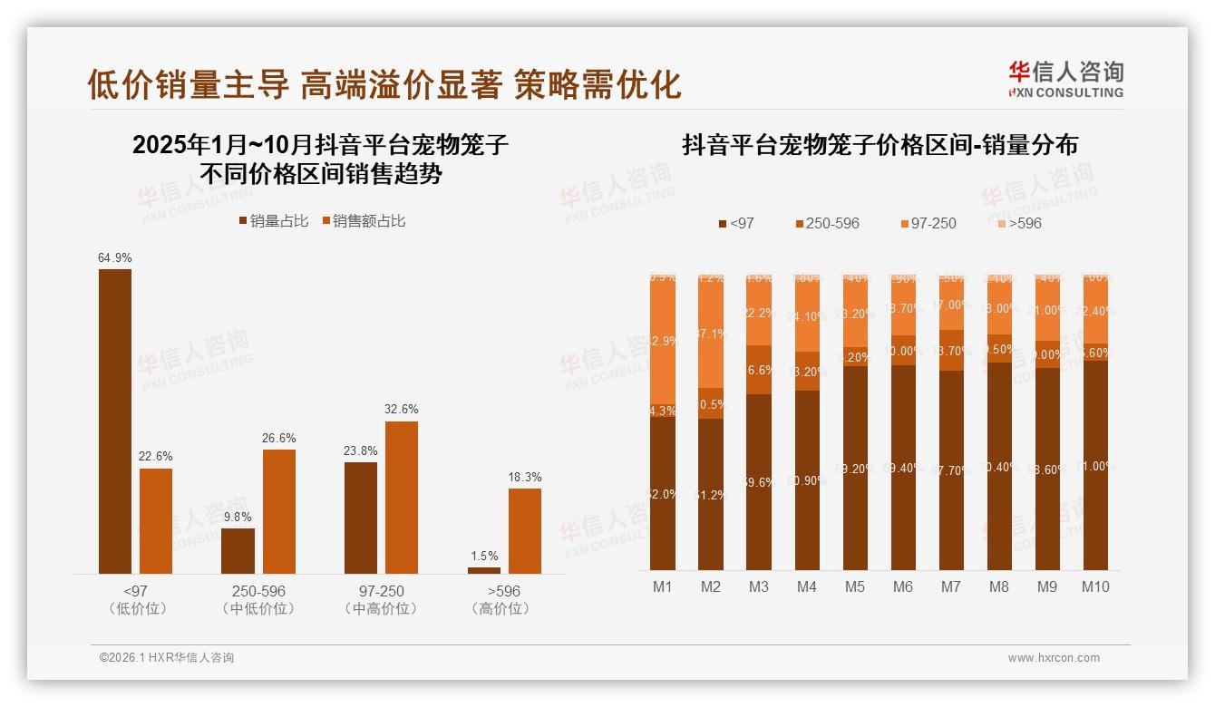华信人咨询权威发布：女性青年59%主导宠物笼子中端消费，150~300元成主流-2026年1月-宠物笼子-38