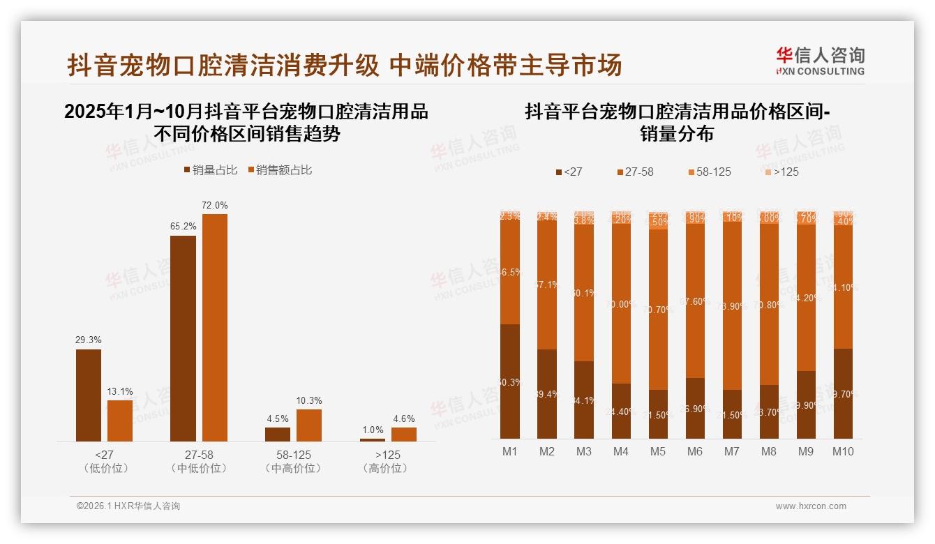 宠物口腔清洁用品68%为国产品牌，华信人咨询报告披露性价比成首选-2026年1月-宠物口腔清洁用品-38