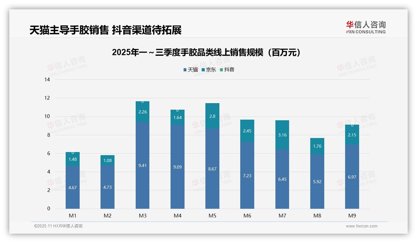 手胶中端市场贡献41.5%销售额——引自华信人咨询消费者调研报告-2025年11月-手胶-38