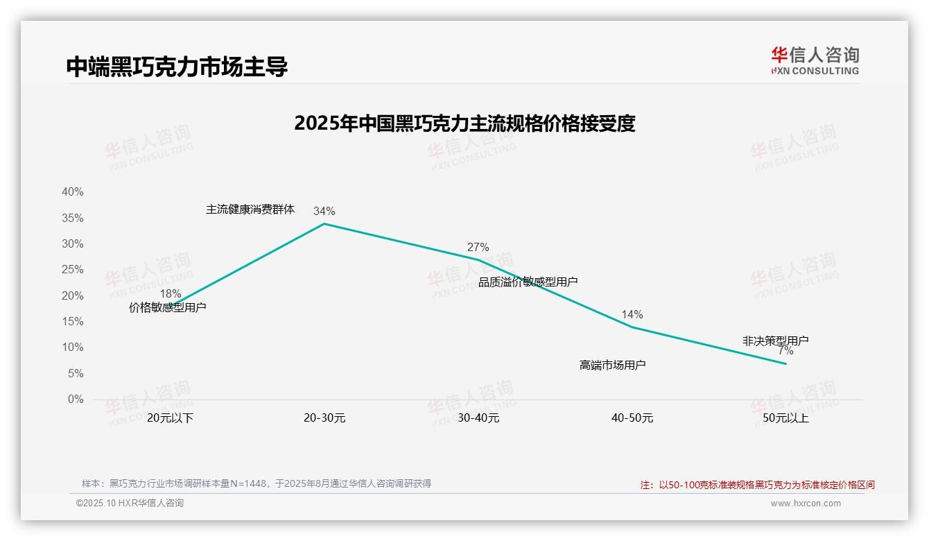 华信人咨询报告出炉，指出41%黑巧克力消费者展现高品牌忠诚度-2025年10月-黑巧克力-38