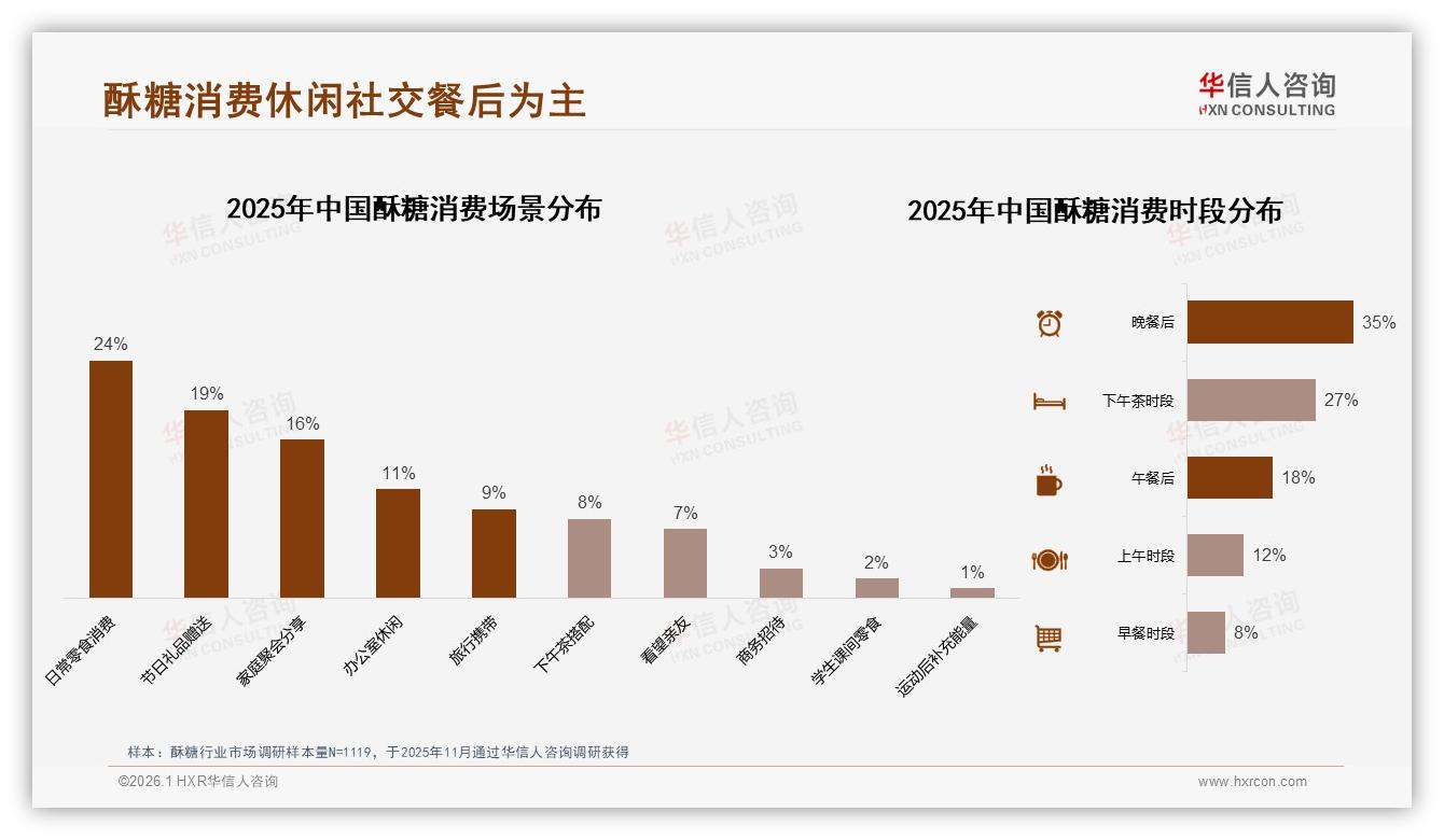 抖音低价62.5%销量贡献仅28%销售额，品牌急需结构升级——华信人咨询专题解读-2026年1月-酥糖-38
