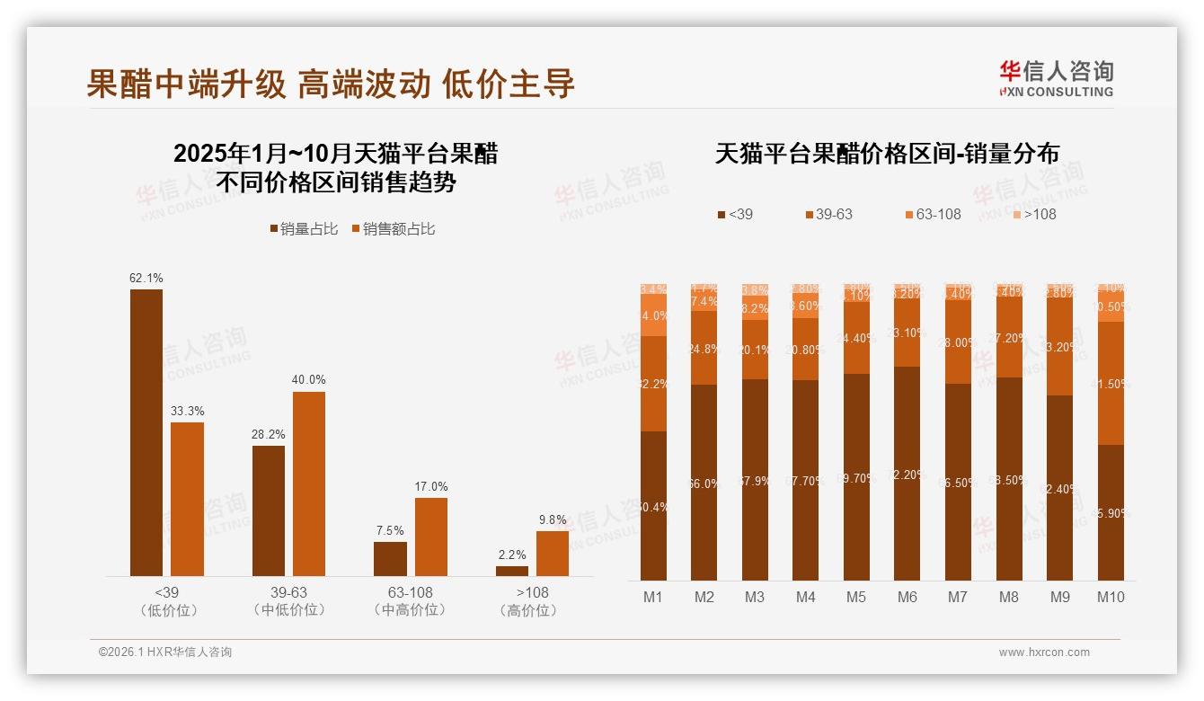 华信人咨询独家披露：83%消费者偏好国产果醋，本土品牌强化健康功效信任-2026年1月-果醋-38