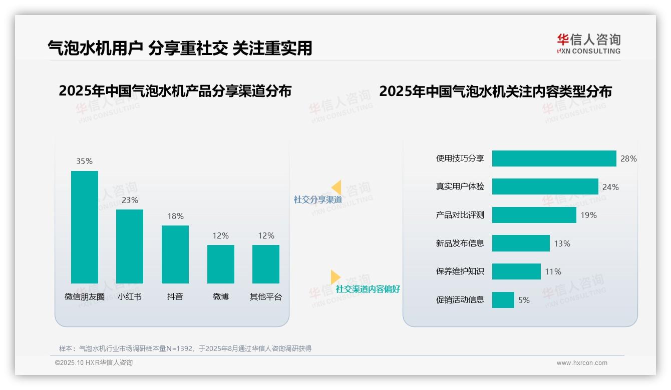 气泡水机消费者52%关注实用内容，华信人咨询报告给出权威数据-2025年10月-气泡水机-38