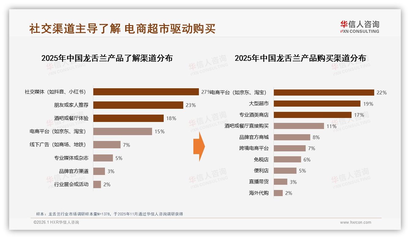 华信人咨询数据洞察：进口龙舌兰62%份额社交渠道成种草引擎-2026年1月-龙舌兰-38