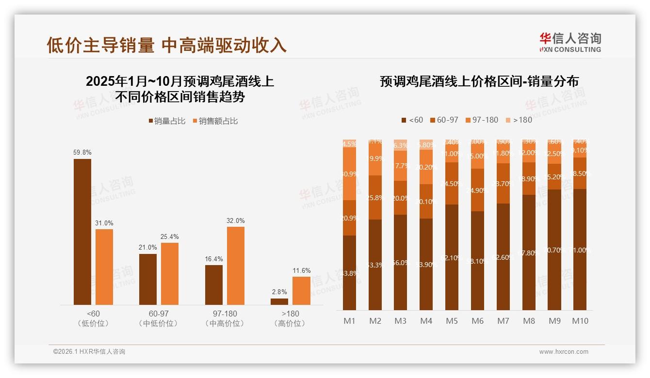 华信人咨询数据洞察：52%女性消费者主导预调鸡尾酒，300ml规格39%占比撬动夏季43%市场-2026年1月-预调鸡尾酒-38