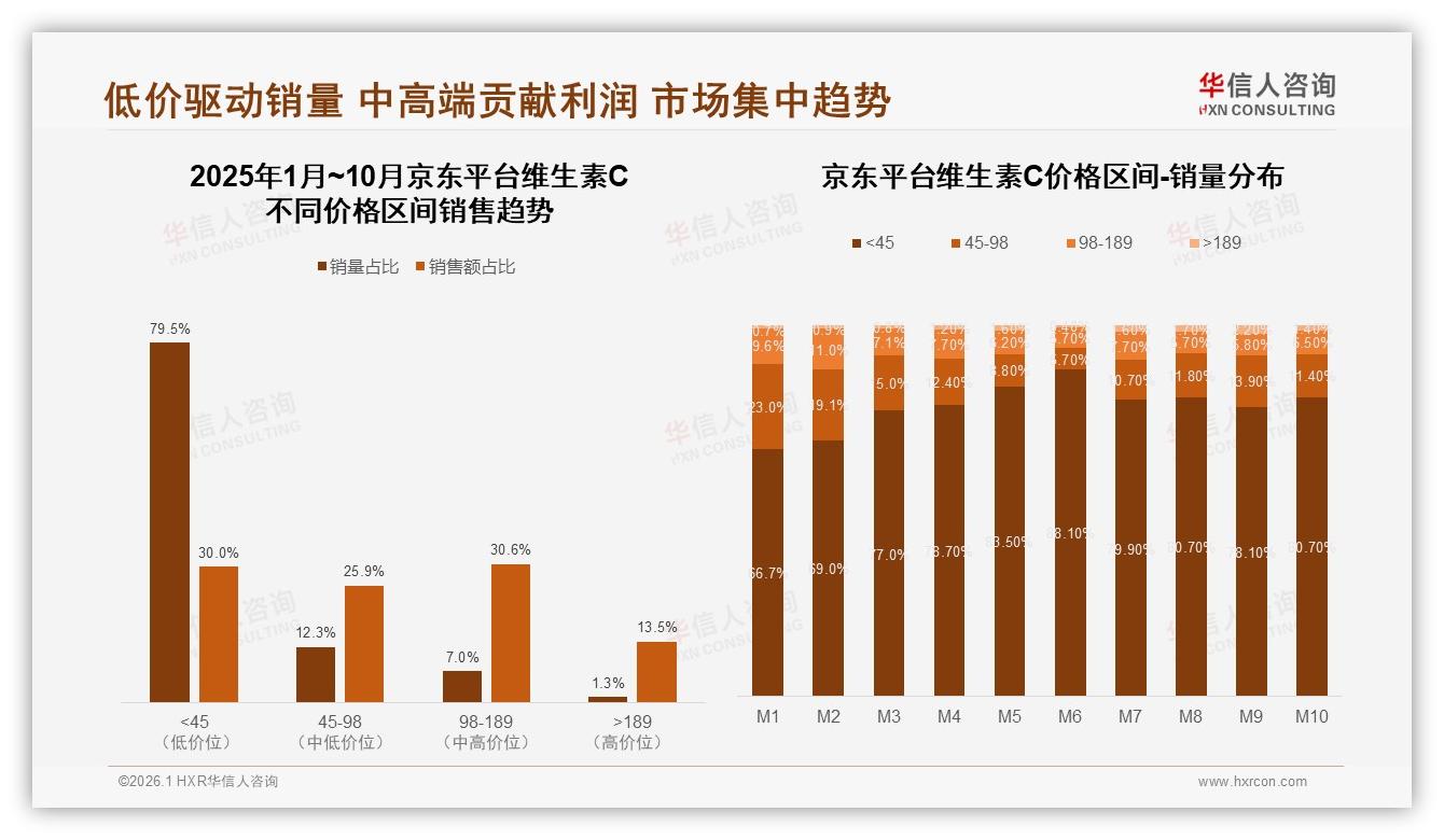 国产维生素C68%份额碾压进口，价格安全双轮驱动下的替代红利——华信人咨询白皮书指出-2026年1月-维生素C-38