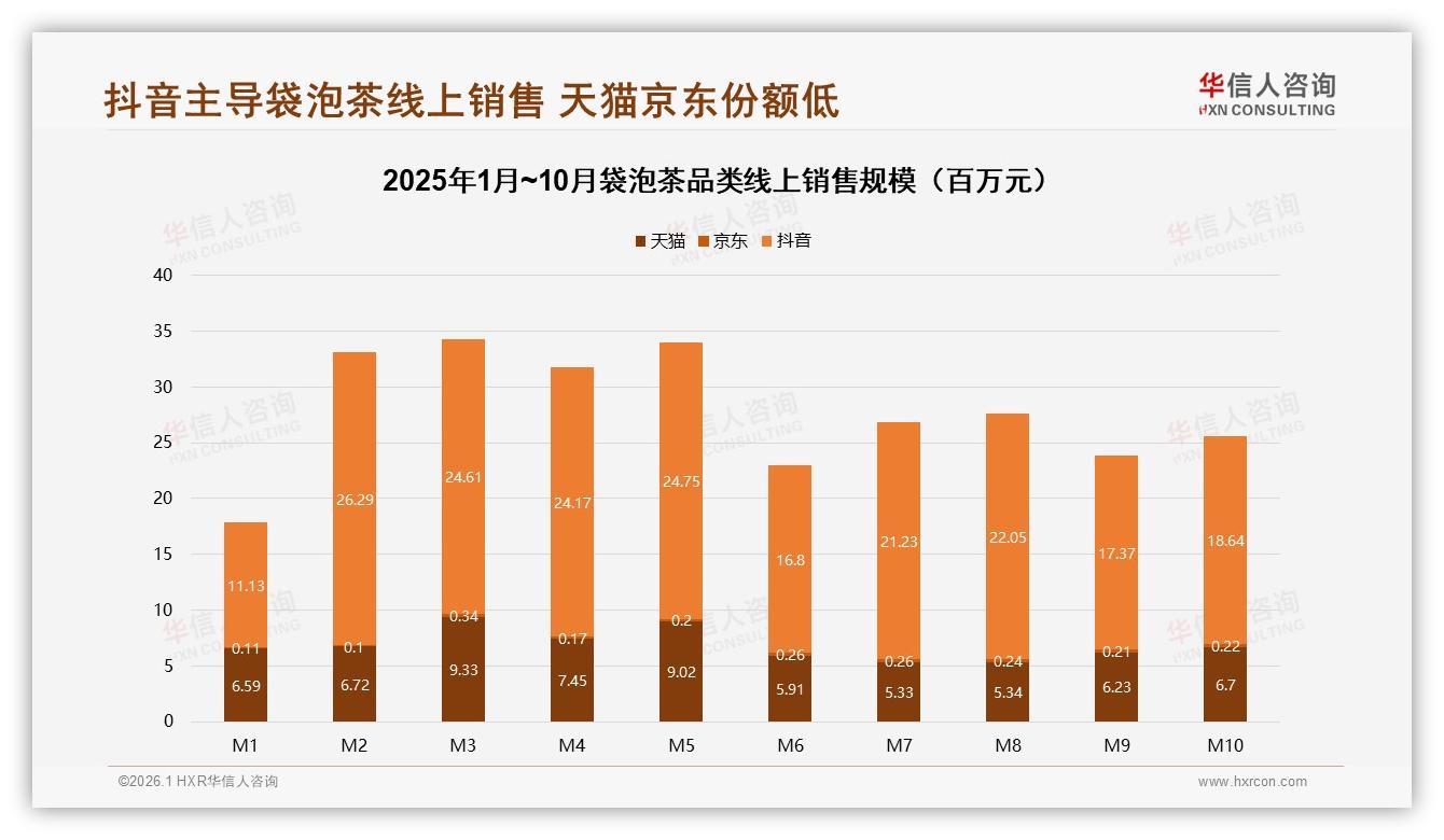 华信人咨询袋泡茶品类年报：国产品牌占84%份额，口感与价格成31%消费者首选-2026年1月-袋泡茶-38