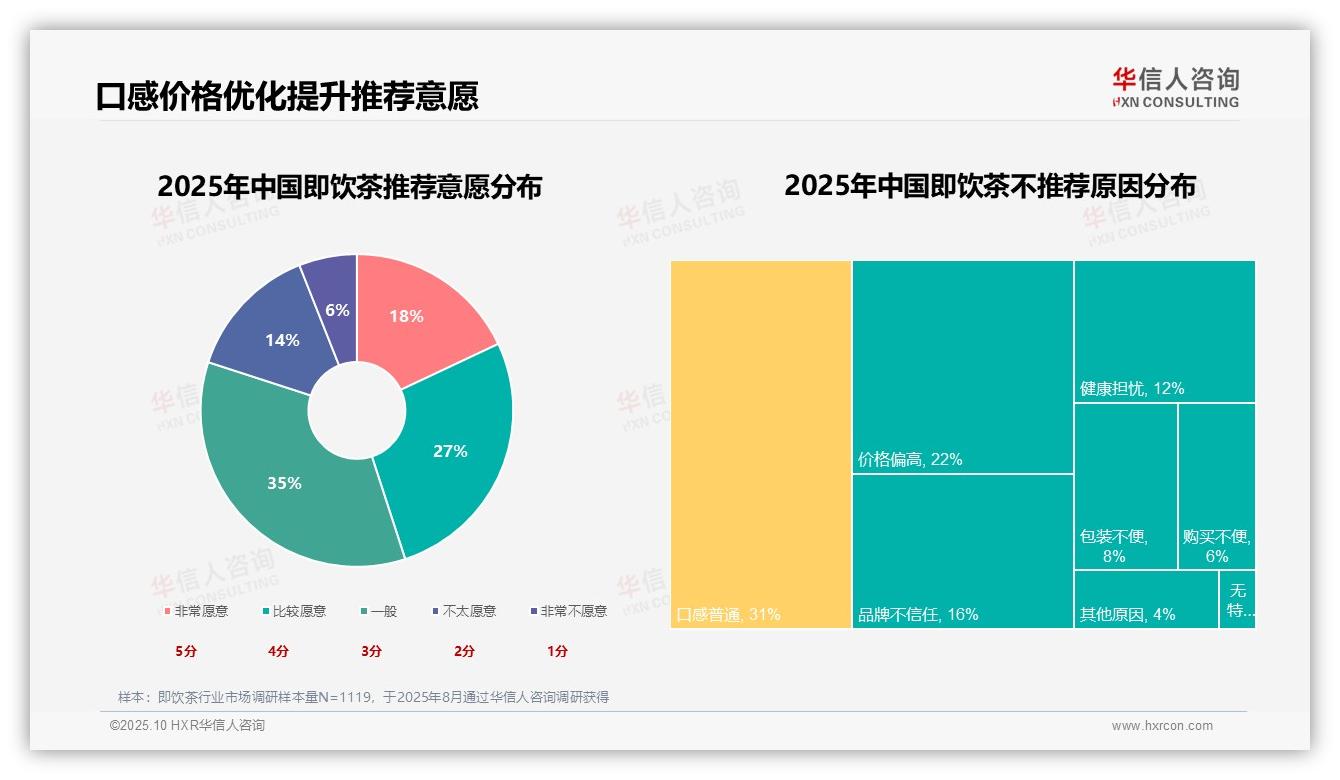 38%消费者因口感选择即饮茶——华信人咨询趋势报告摘要-2025年10月-即饮茶-38