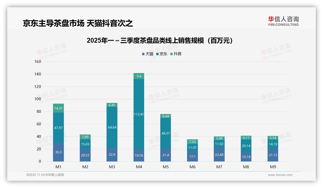 华信人咨询报告揭示：高端茶盘仅2.6%销量贡献52.5%销售额-2025年11月-茶盘-38