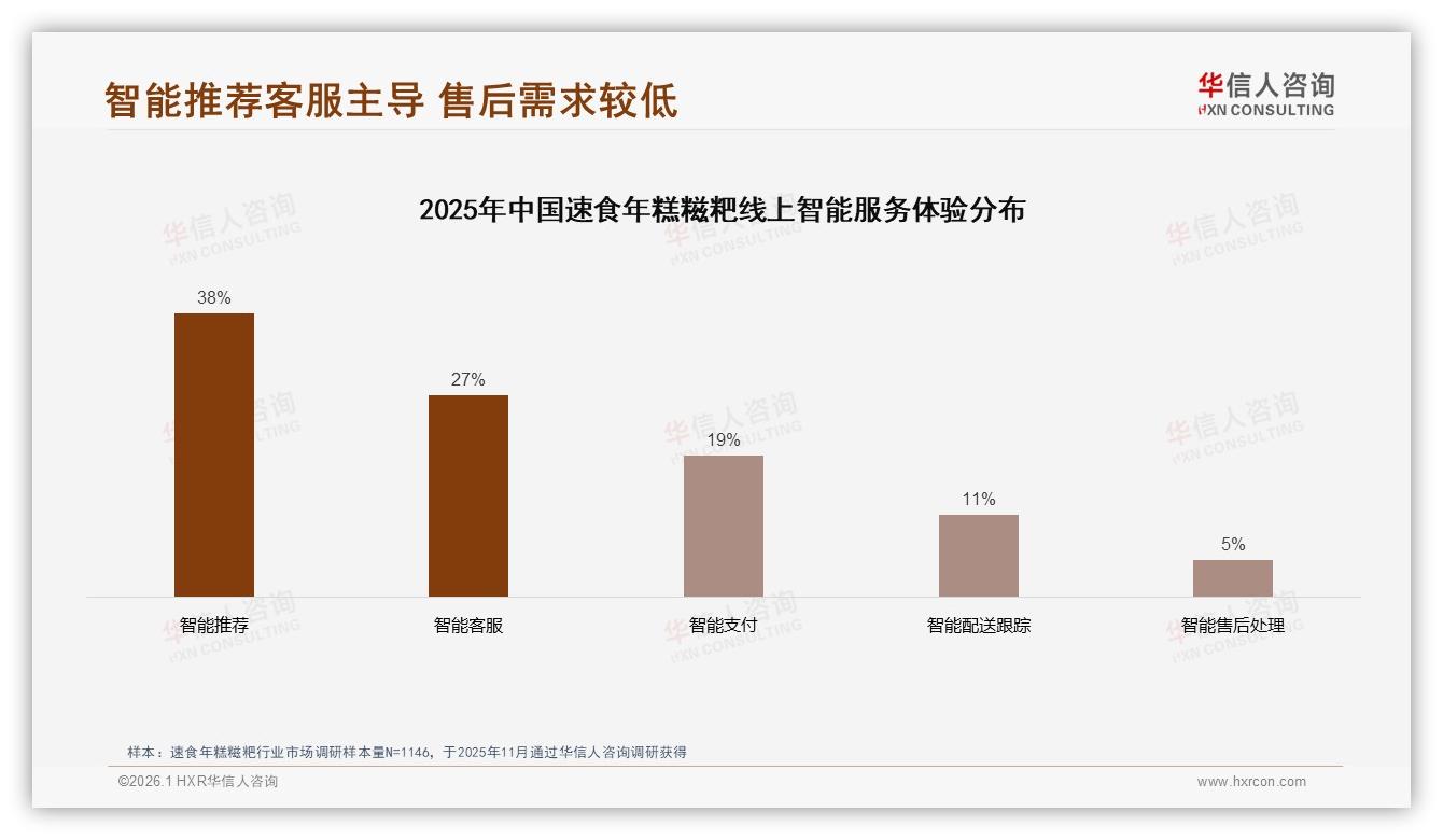 每月几次占比33%速食年糕糍粑复购瓶颈待破——华信人咨询研究报告精选-2026年1月-速食年糕糍粑-38