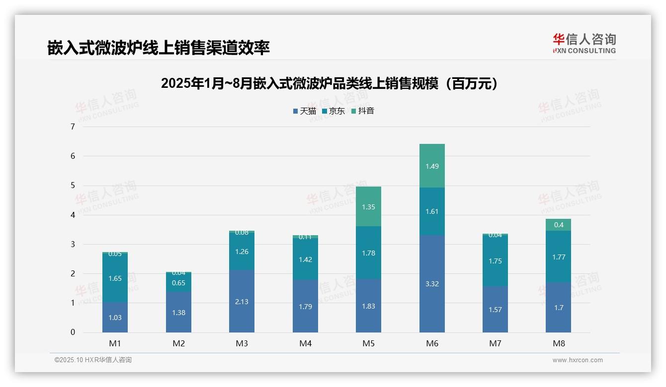 中端嵌入式微波炉贡献50.5%销售额——华信人咨询最新报告证实-2025年10月-嵌入式微波炉-38
