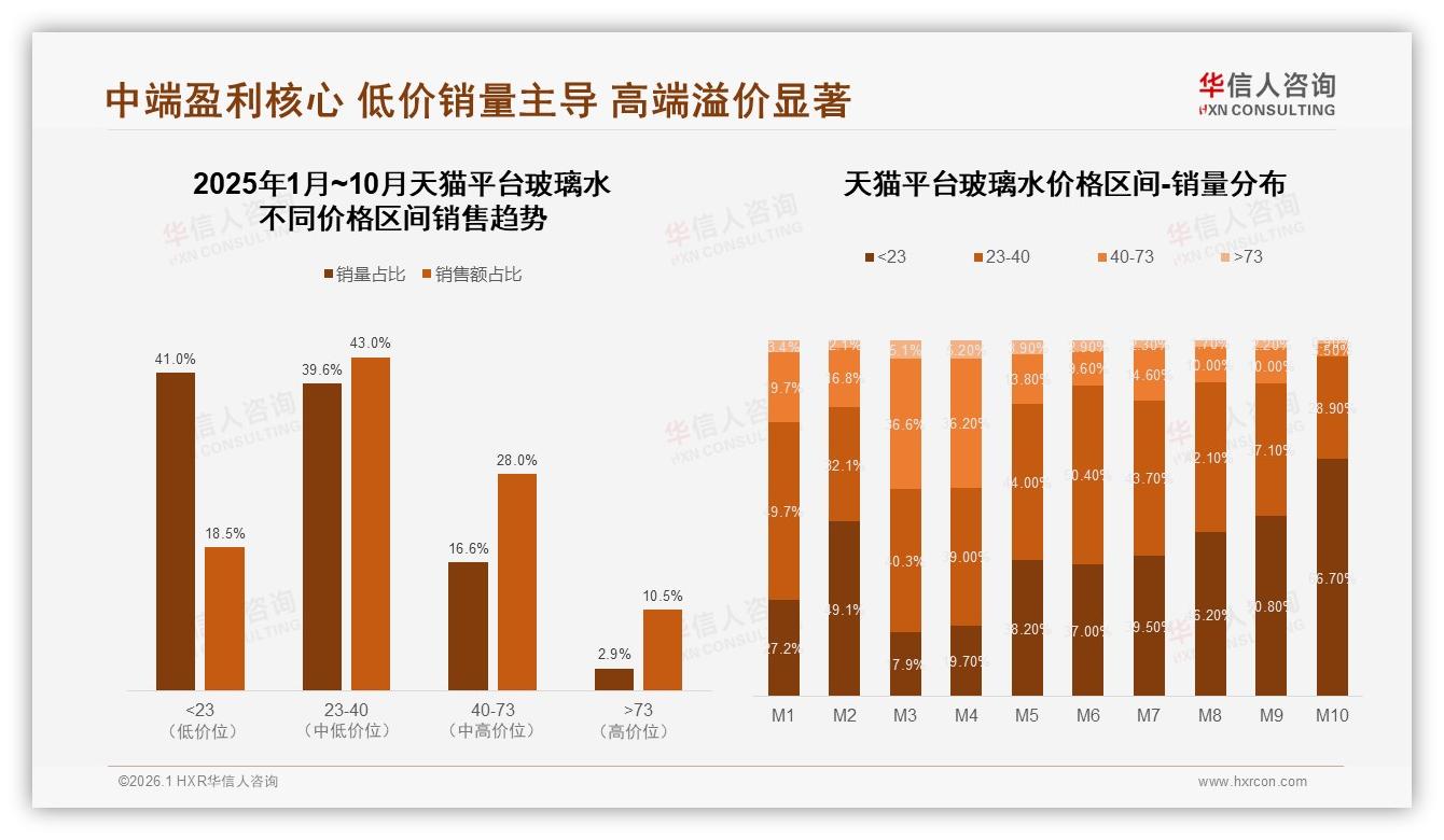 华信人咨询品类洞察：26至45岁男性车主68%买玻璃水，二线市场31%占比最高-2026年1月-玻璃水-38