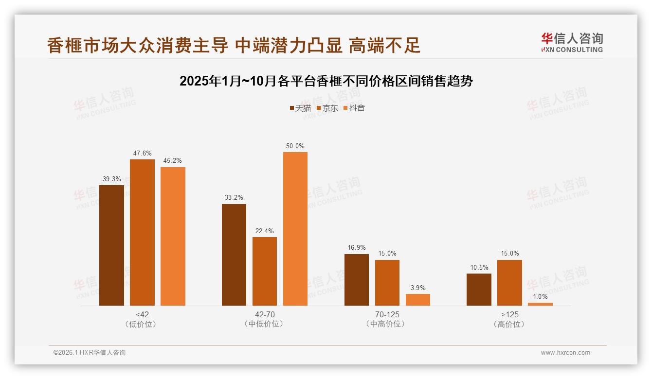 50%消费者愿推荐香榧，35%嫌贵成最大阻力——华信人咨询香榧品类年报-2026年1月-香榧-38