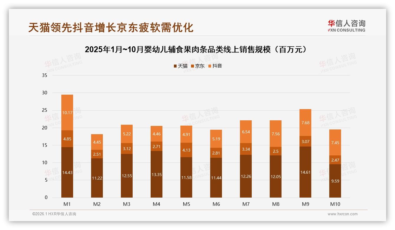 婴幼儿辅食果肉条50%每周购买，混合口味占42%成健康新趋势——华信人咨询报告披露-2026年1月-婴幼儿辅食果肉条-38