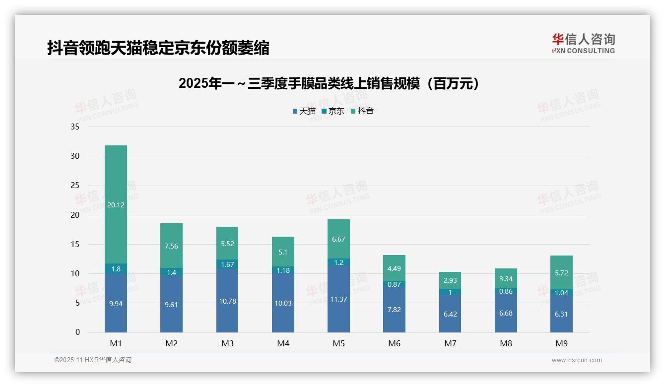 决策参考：华信人咨询报告强调手膜低价产品销量占比58.6%-2025年11月-手膜-38