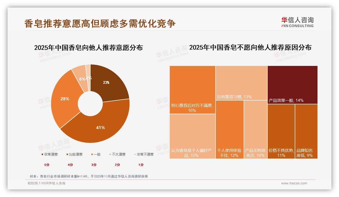 华信人咨询香皂趋势报告：抖音香皂中端价位44.7%销售额夺冠-2026年1月-香皂-38