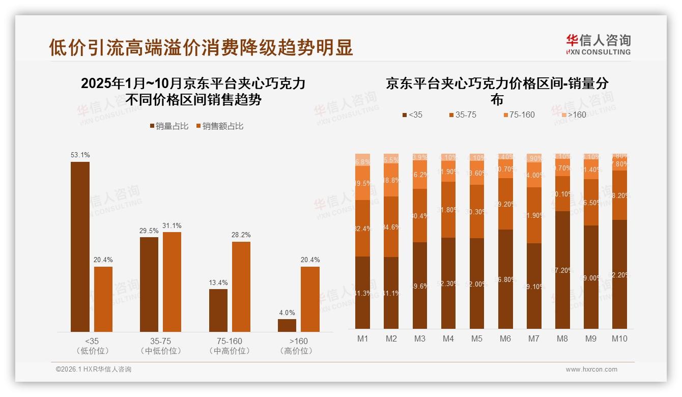 华信人咨询数据洞察：夹心巧克力53%冲动购买率激活收银区陈列，77%用户爱看品牌故事-2026年1月-夹心巧克力-38