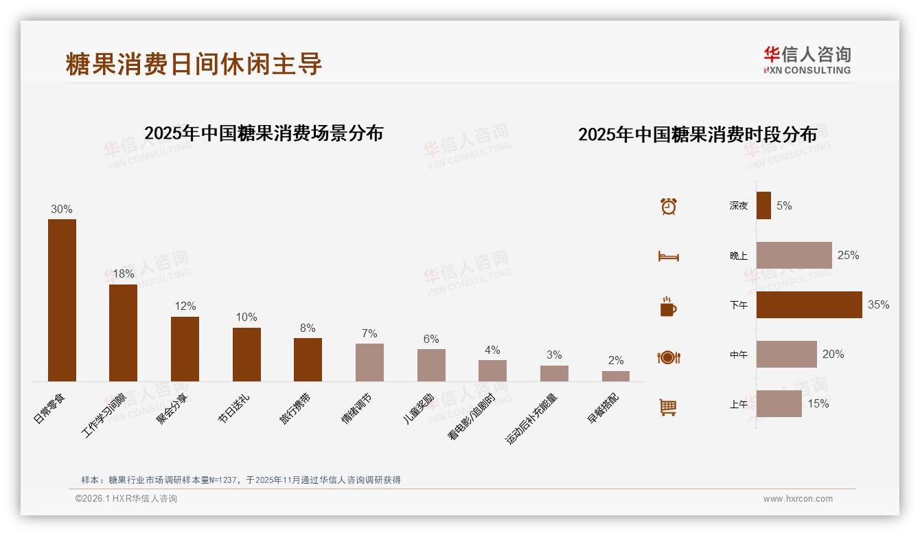 华信人咨询研报速览：冬季35%糖果消费峰值品牌推暖味礼盒抢增量-2026年1月-糖果-38