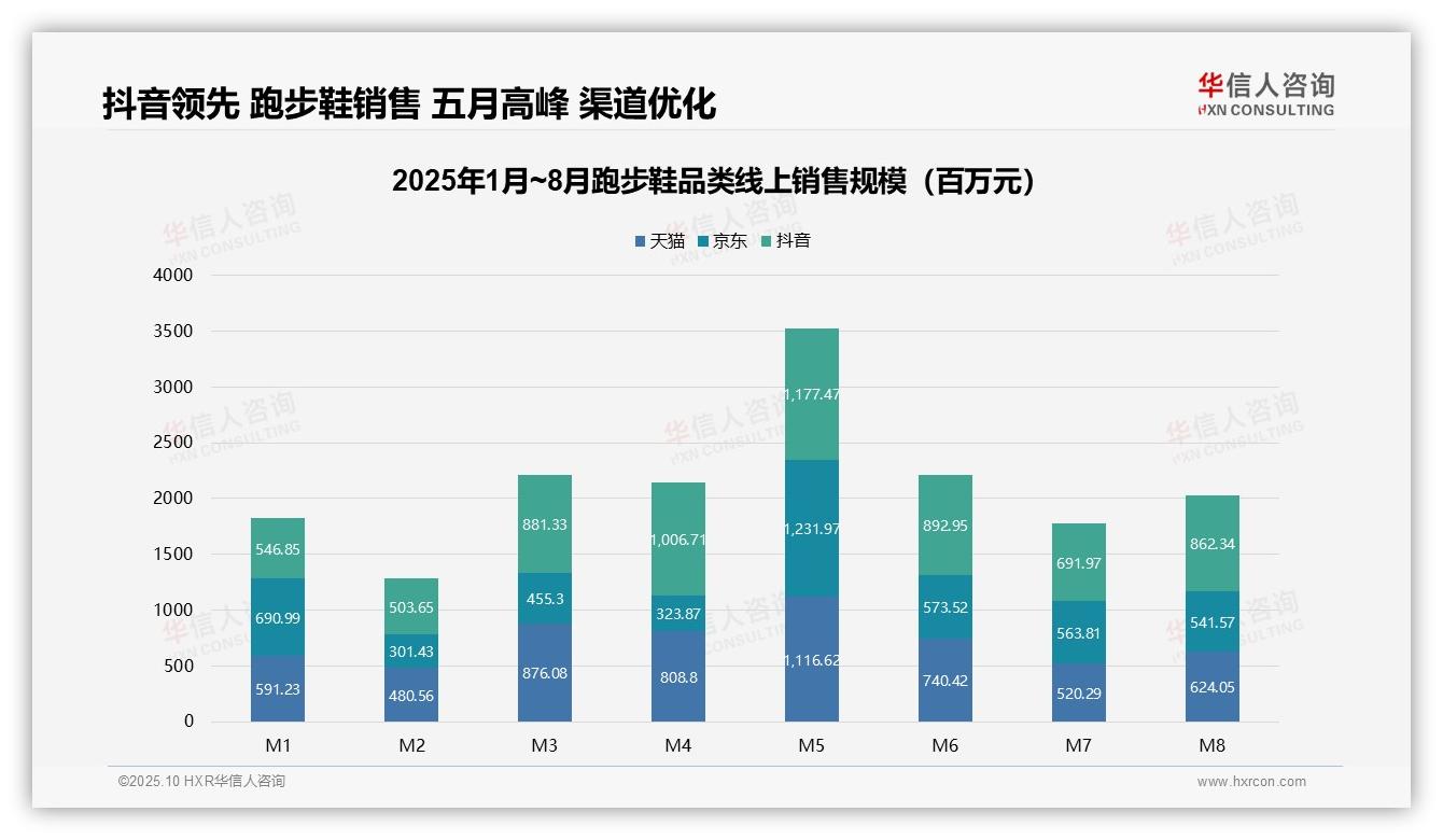 华信人咨询报告揭示：抖音跑步鞋销售份额达39%领跑市场-2025年10月-跑步鞋-38