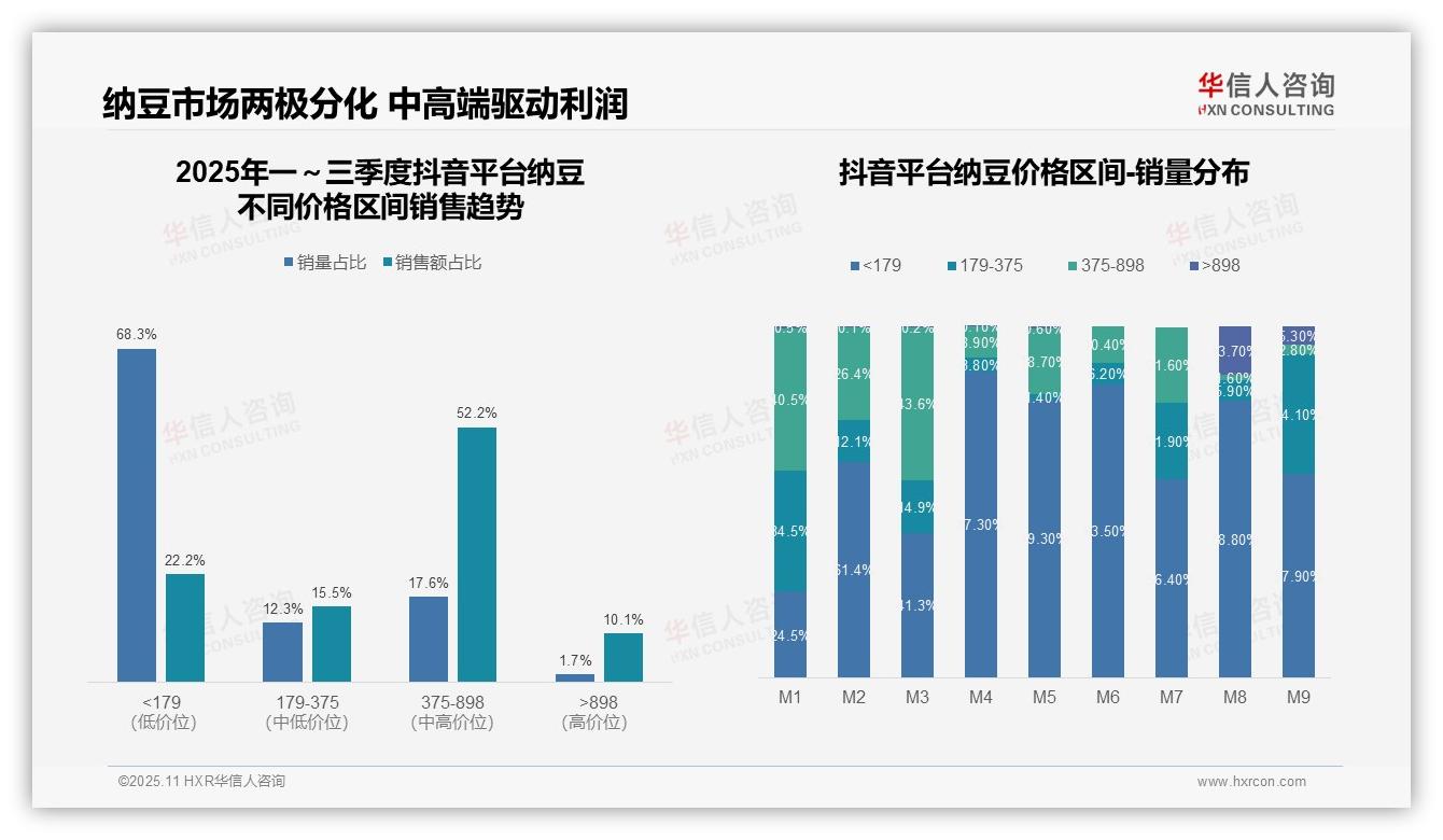 京东高端纳豆市场份额达21.7%，华信人咨询年度报告精华-2025年11月-纳豆-38