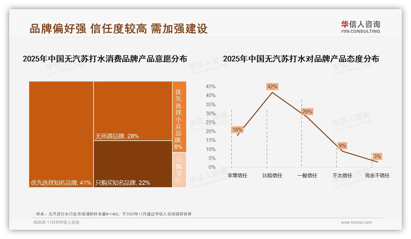 76%国产份额领跑无汽苏打水进口溢价难破——华信人咨询白皮书指出-2026年1月-无汽苏打水-38