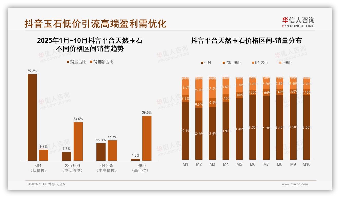 华信人咨询天然玉石趋势报告：38%消费者一年买一次，低频高客单-2026年1月-天然玉石-38