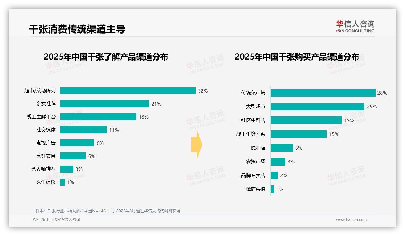 一文读懂41%千张消费聚焦主流区间：华信人咨询报告精编-2025年10月-千张-38