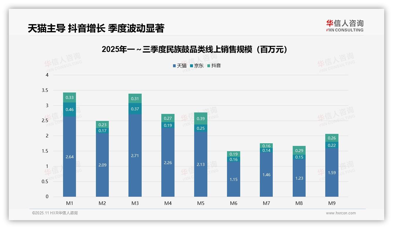 华信人咨询报告首次披露：70.9%销量来自低价民族鼓-2025年11月-民族鼓-38