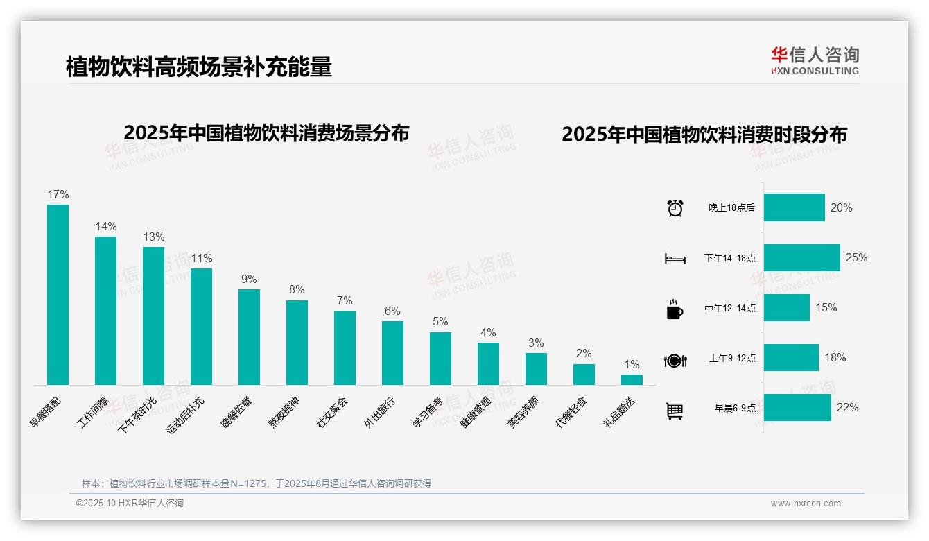 决策参考：华信人咨询报告强调41%植物饮料消费者偏好10~20元价位-2025年10月-植物饮料-38