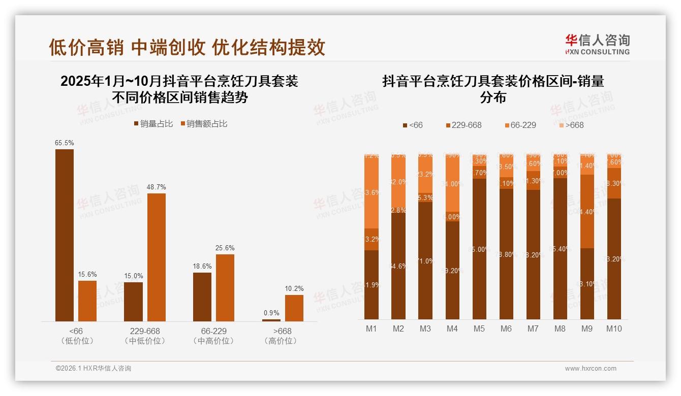 华信人咨询报告解读：42%家庭主厨主导烹饪刀具套装购买决策-2026年1月-烹饪刀具套装-38