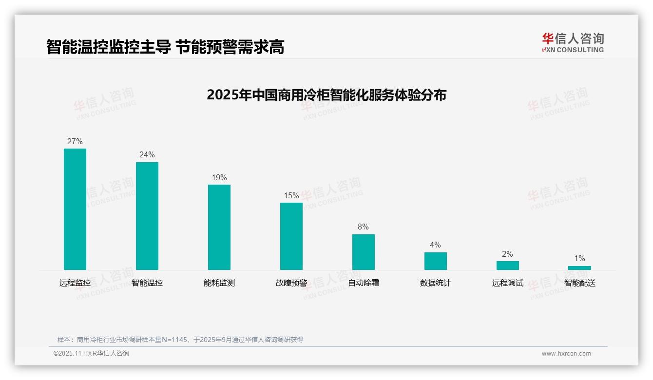 华信人咨询报告解读：为何说专业展会占比27%主导商用冷柜市场信息流-2025年11月-商用冷柜-38