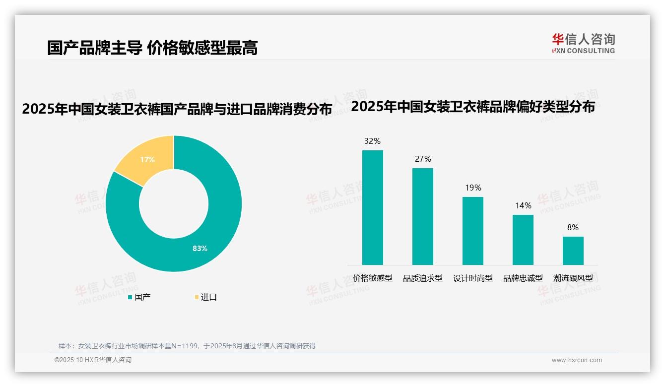 华信人咨询报告出炉，指出83%消费者青睐国产品牌女装卫衣裤-2025年10月-女装卫衣裤-38