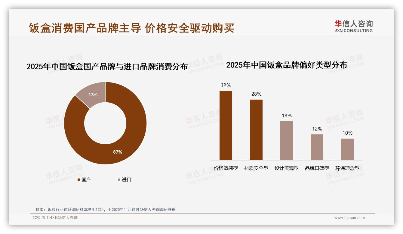 饭盒智能型需求仅占1%华信人咨询趋势雷达报告呼吁AI功能新场景-2026年1月-饭盒-38