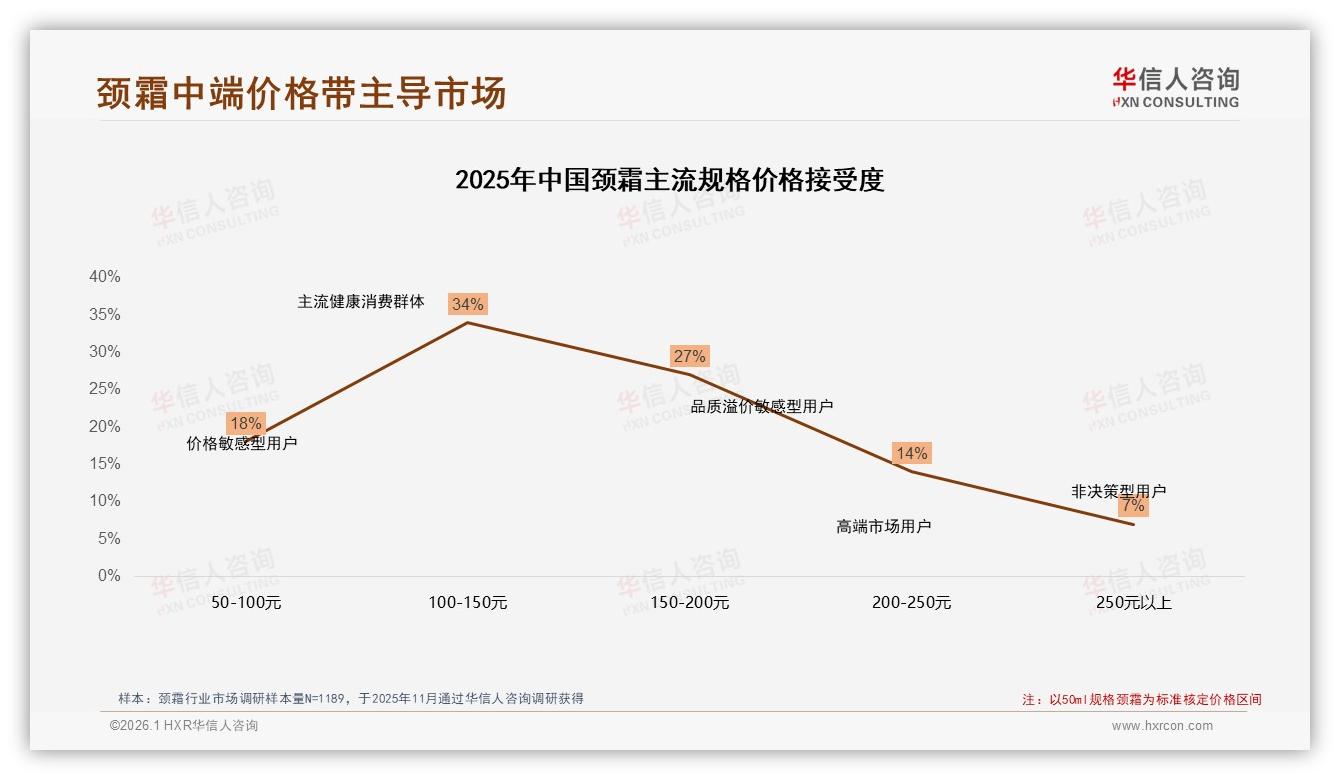 社交媒体38%信息入口占比，颈霜品牌如何种草转化一体化——华信人咨询专题解读-2026年1月-颈霜-38