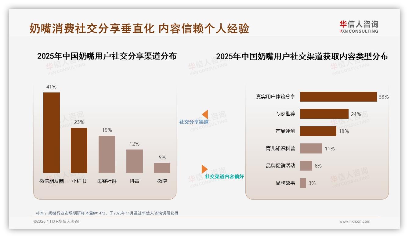 华信人咨询研报速览：70~90%复购率34%占比揭示奶嘴品牌忠诚机会-2026年1月-奶嘴-38