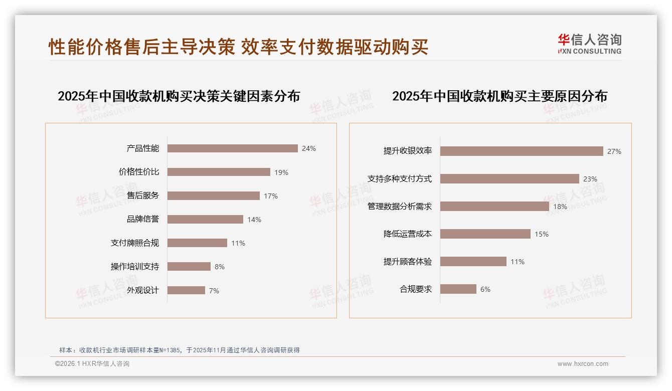 华信人咨询白皮书指出：国产品牌87%碾压进口，性能稳定型占31%最受宠-2026年1月-收款机-38