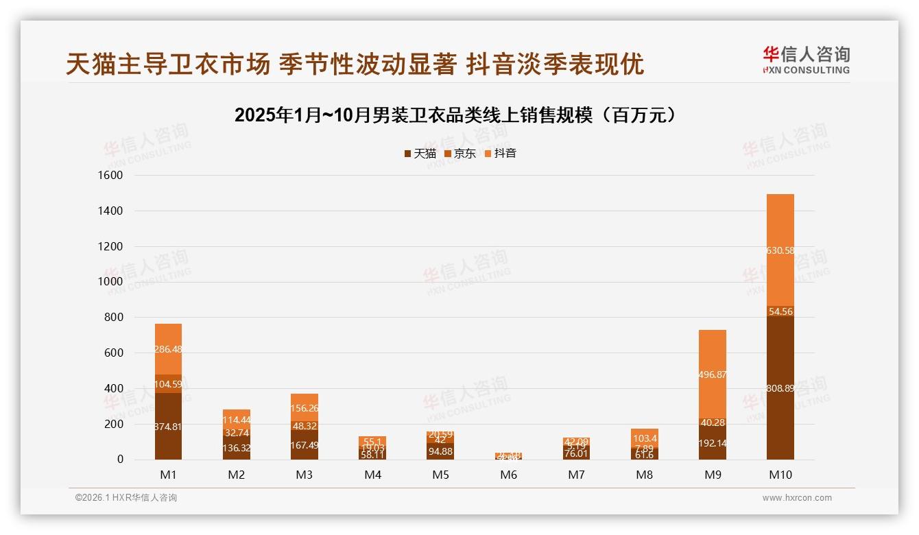 50%复购率35%人群待激活，34%因更低价换男装卫衣品牌——华信人咨询行业观察-2026年1月-男装卫衣-38