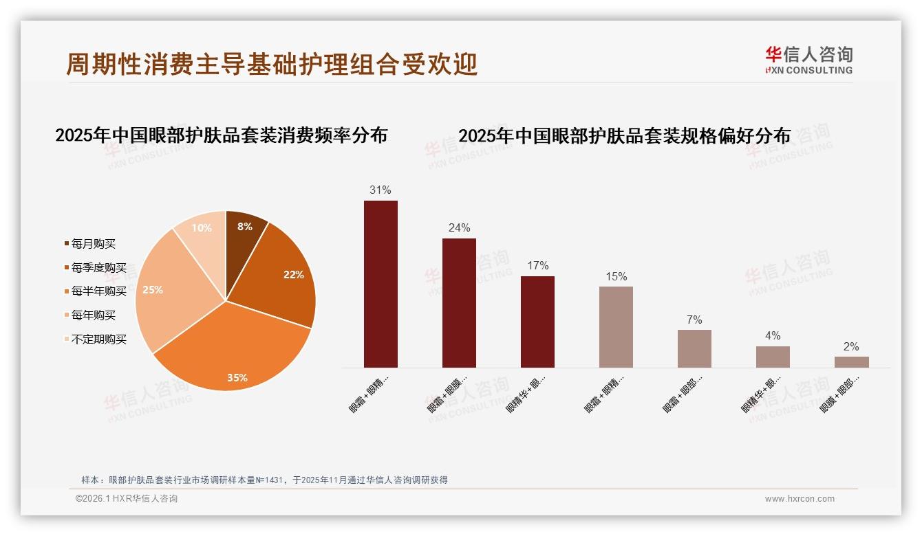 58%秋冬销量高峰催生眼部护肤品套装季节营销-2026年1月-眼部护肤品套装-38