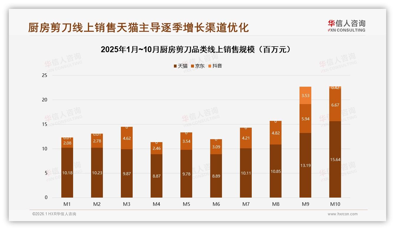厨房剪刀42%口碑推荐胜出，亲友一句话胜过千万广告——华信人咨询报告披露-2026年1月-厨房剪刀-38