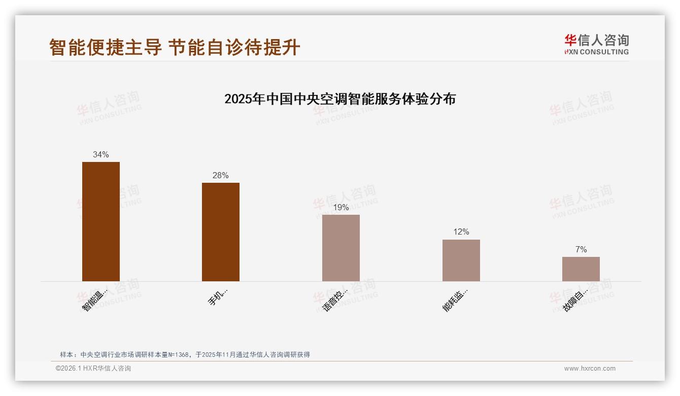 华信人咨询年度复盘：34%消费者因售后不满更换中央空调品牌-2026年1月-中央空调-38