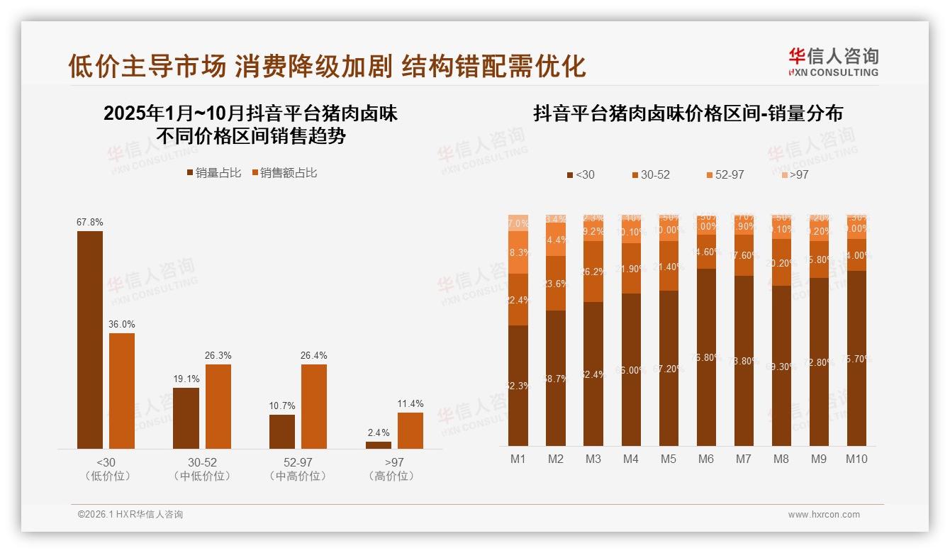 猪肉卤味98%国产占比压倒进口，本土口味壁垒高筑——华信人咨询猪肉卤味品类年报-2026年1月-猪肉卤味-38