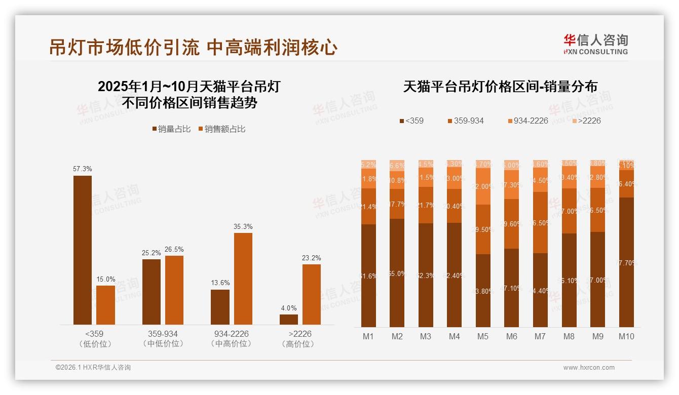 国产吊灯85%份额主导价格敏感30%人群——华信人咨询白皮书指出-2026年1月-吊灯-38