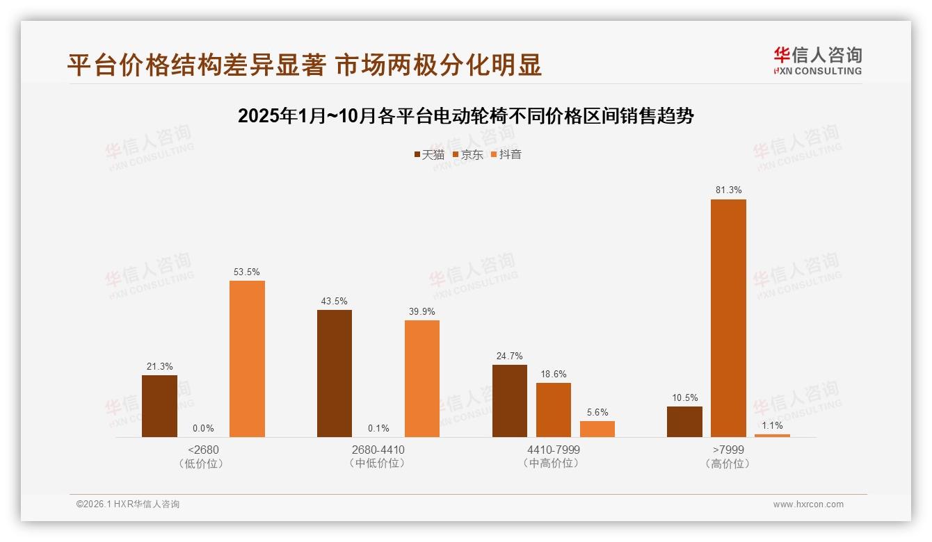 亲友推荐41%信息源主导电动轮椅消费，华信人咨询专题解读口碑裂变打法-2026年1月-电动轮椅-38